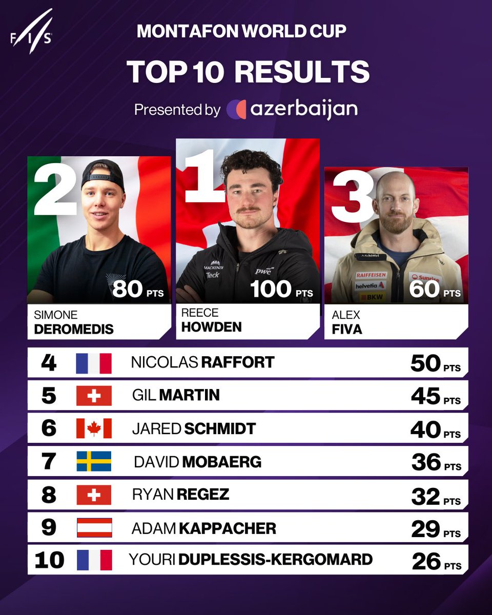 FISfreestyle tweet media