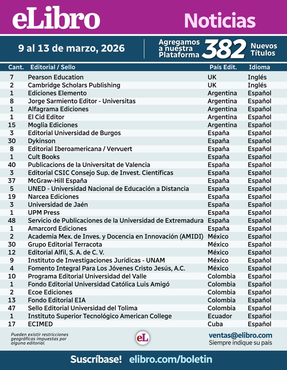 eLibro - Biblioteca Digital tweet media