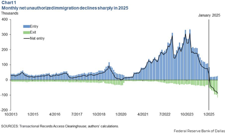 Negative net migration for the first time in 50 years and you’re blackpilling? We have not lost, we’re just getting started. Pessimism is corrosive, do not let it consume you.