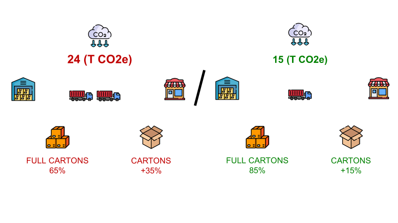 Samir_Saci_'s tweet image. Green inventory management is not about ordering less. It is about ordering smarter to cut CO2 from logistics without hurting service levels.

A fashion retail case study shows how.

samirsaci.com/green-inventor…

#SupplyChain #Sustainability #Inventory #AI