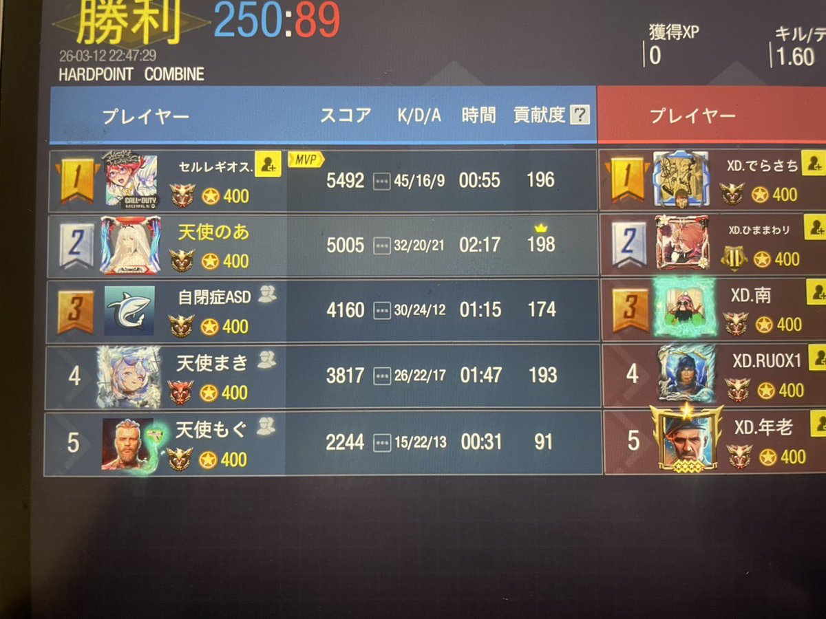 3月12日 22時 XD(Zチーム) 4-0⤴️

対戦ありがとうございました✊