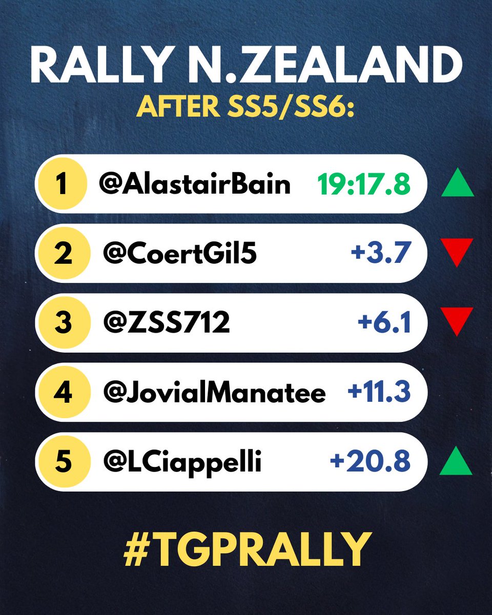 TGP Series 🎮 tweet media