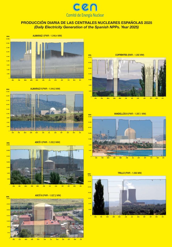 Foro Nuclear tweet media