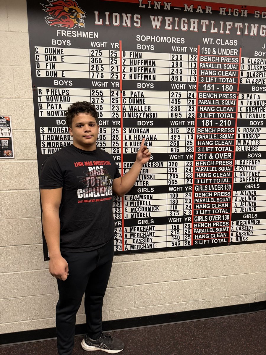 Linn-Mar Strength & Conditioning tweet media