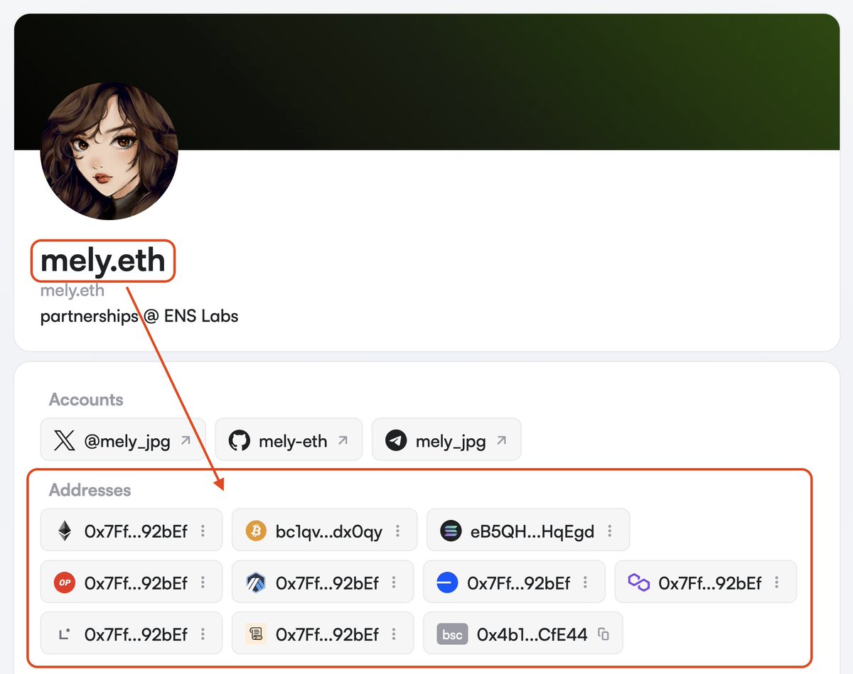 2️⃣2️⃣.eth | Costly.eth tweet media