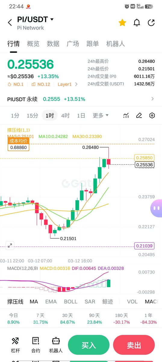 zhao6777's tweet photo. The second largest exchange in the United States and the third largest exchange in the world will launch pi on March 13. https://t.co/Jyv2S5ygMb
