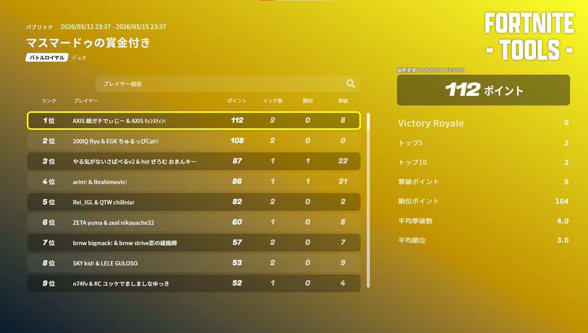 d1_zzyX's tweet image. マスマさんの賞金付き🥇400pay! ＃Axs_JP