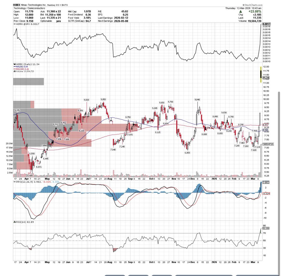 le Lounge 🇺🇸 tweet media
