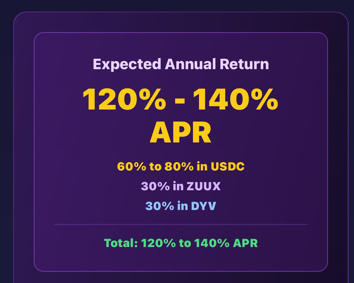 jhonatan_r92's tweet photo. Generate annualized returns on real estate

With RWA ZUUX, we tokenize real estate projects

120% to 140% annual return.

Legal backing.

https://t.co/LoRlhawQIw https://t.co/SElsOa95V6