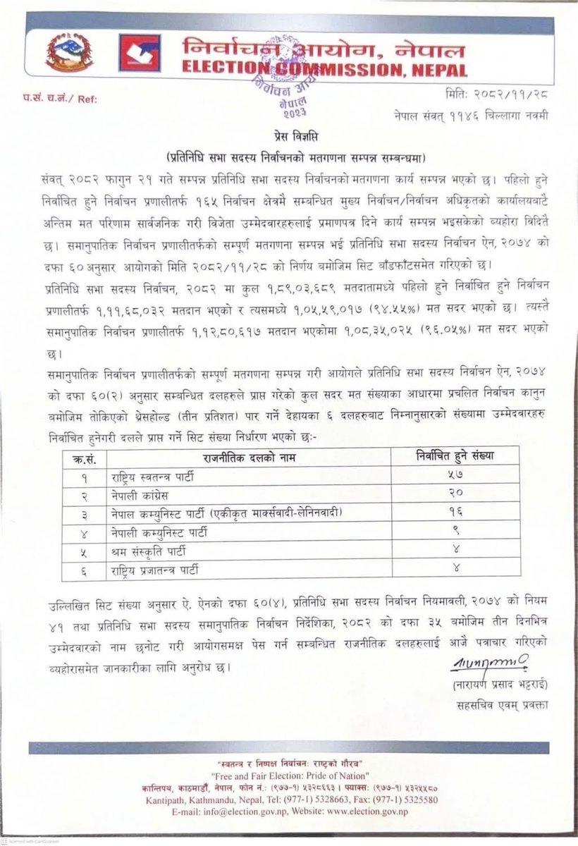 समानुपातिकतर्फको  सिट बाँडफाँट:
राष्ट्रिय स्वतन्त्र पार्टी : ५७
नेपाली कांग्रेस : २०
नेकपा एमाले : १६
नेकपा:  ९ 
श्रम संस्कृति पार्टी :  ४
राष्ट्रिय प्रजातन्त्र पार्टी : ४

Source: Election Commission Nepal
