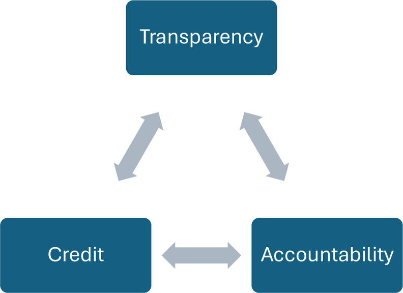 ConsortiumLawValues tweet media