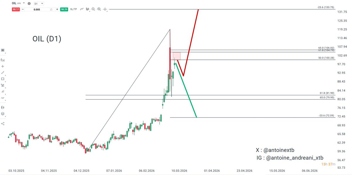 Antoine Andreani tweet media