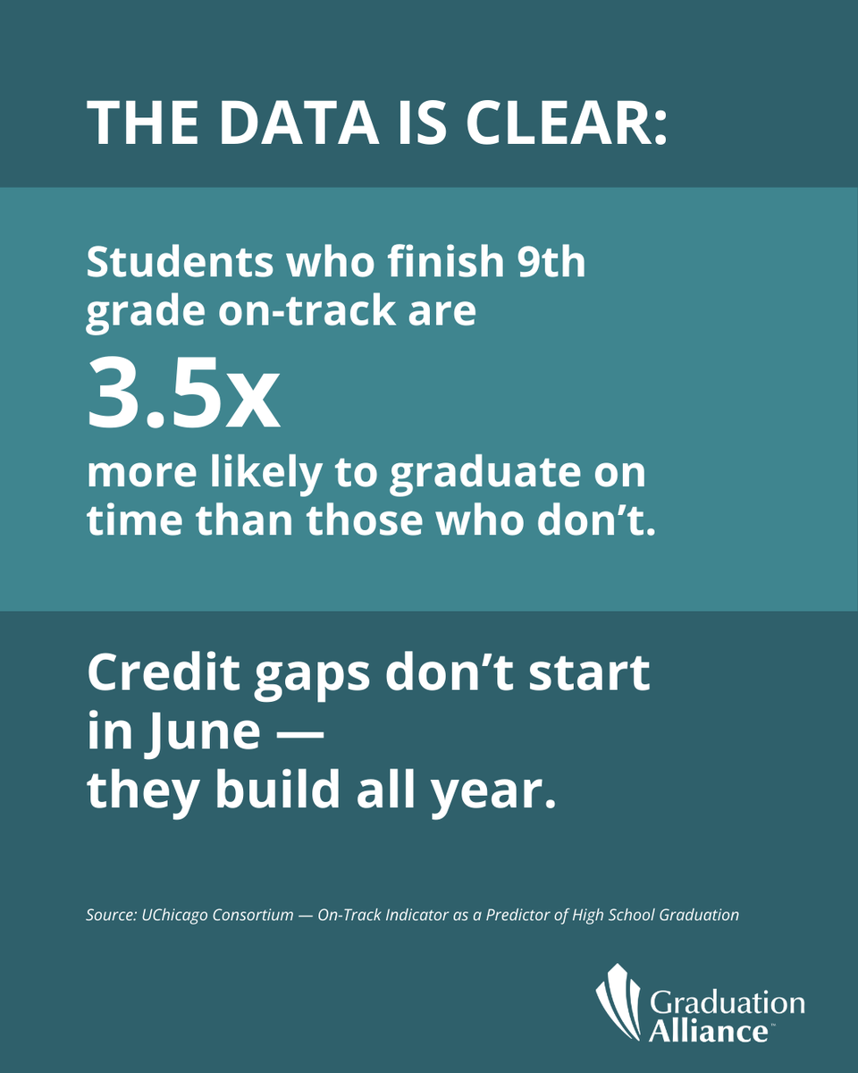 Graduation Alliance tweet media