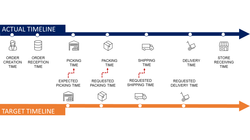 Samir_Saci_'s tweet image. You cannot improve what you do not measure. Logistics performance management starts with the right KPIs across your international distribution network.

samirsaci.com/logistic-perfo…

#Logistics #SupplyChain #DataAnalytics #AI