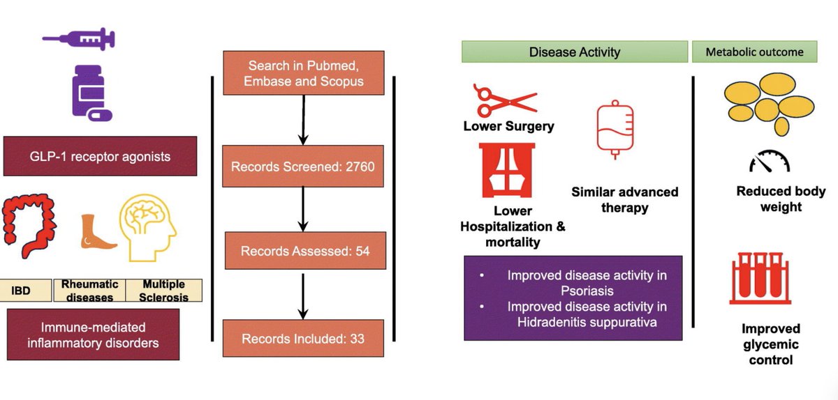 Prof Dimitrios P Bogdanos tweet media