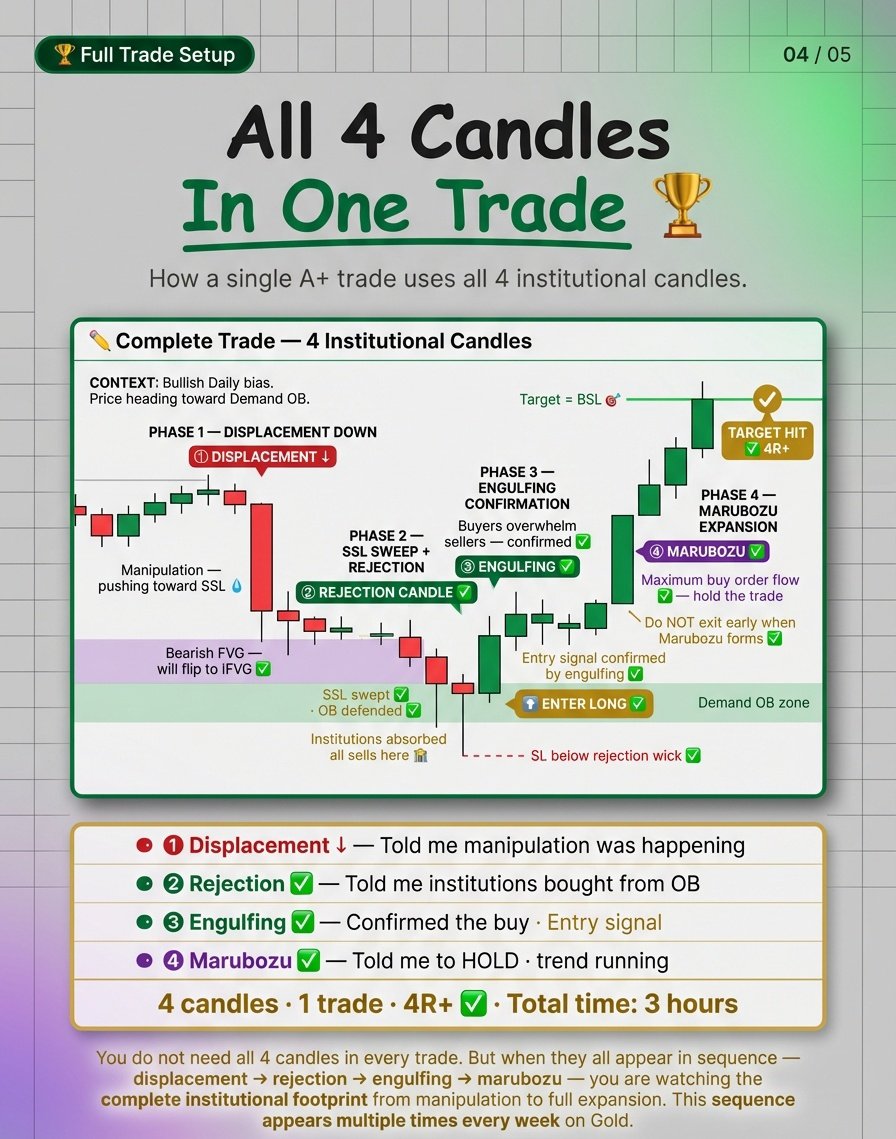 nsinghal211's tweet photo. All 4 candles in one trade

1) bullish Candlestick

2) Hammer and Inverted Hammer 

3) Engulfing and Morning Star

4) Bullish Pattern bonus in comment

#sharemarket https://t.co/e9NlFYGHHU