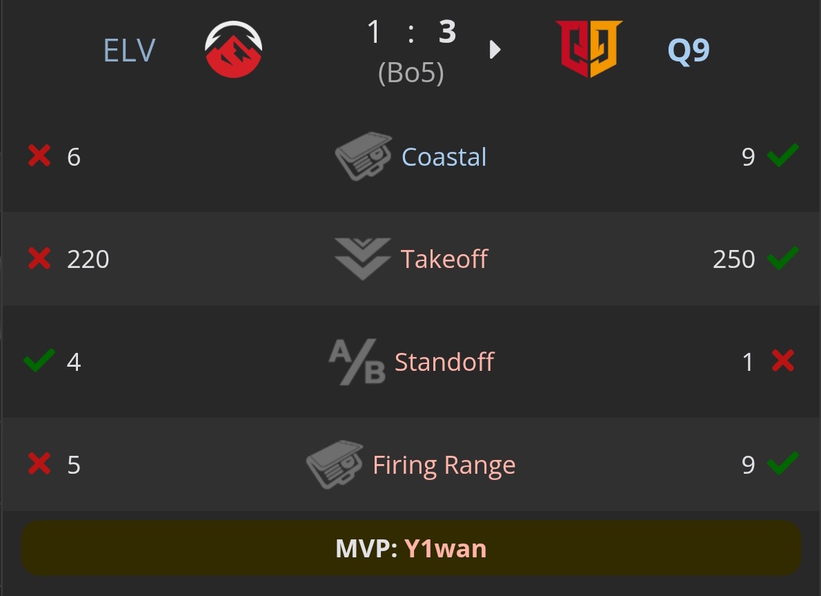 CODM Esports Hub tweet media