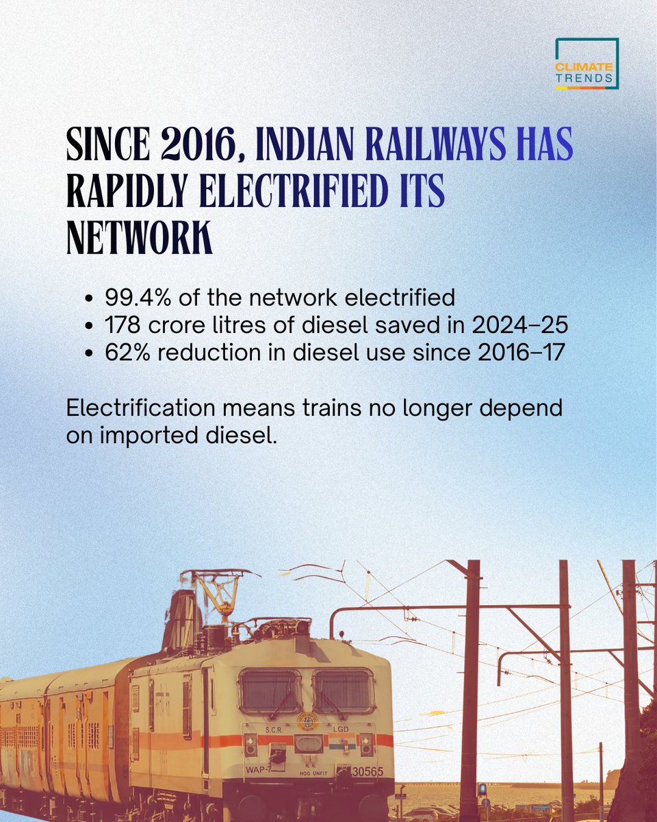 Climate Trends tweet media