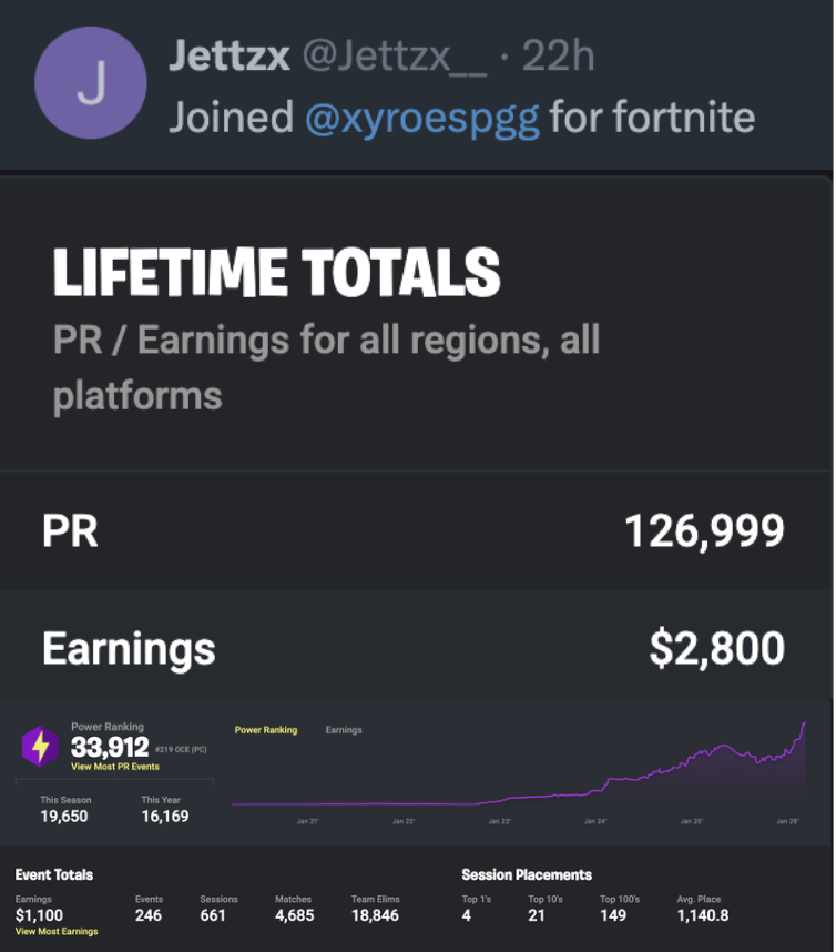Xyro esports tweet media
