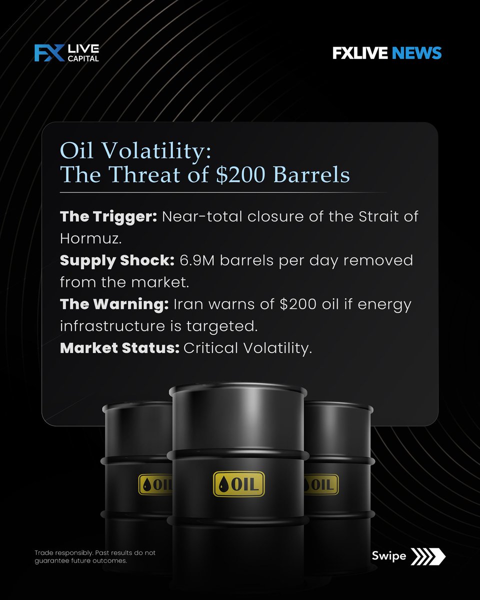 FxLiveCapitl360's tweet photo. The 2026 Geopolitical Shift is Here 🌍📉

💳 Why Bank of America is betting big on Visa.
🛢️ The $200 oil threat: Analyzing the Strait of Hormuz.
🛡️ The $100 Billion cost of modern conflict.
🇨🇳 China’s military pivot amidst economic cooling.

Don’t trade on emotion; trade on data. https://t.co/kccosoFKQo