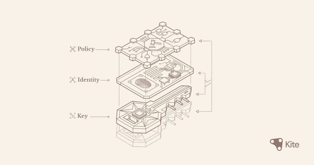 KITE AI 中文 tweet media