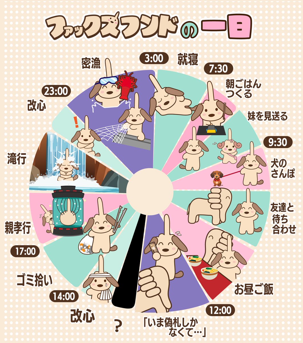 ちょっと恥ずかしいけど…

僕の一日を教えてあげるわん！