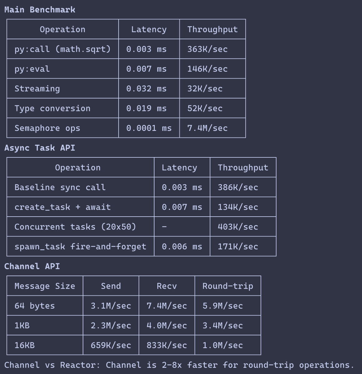 benoît chesneau tweet media