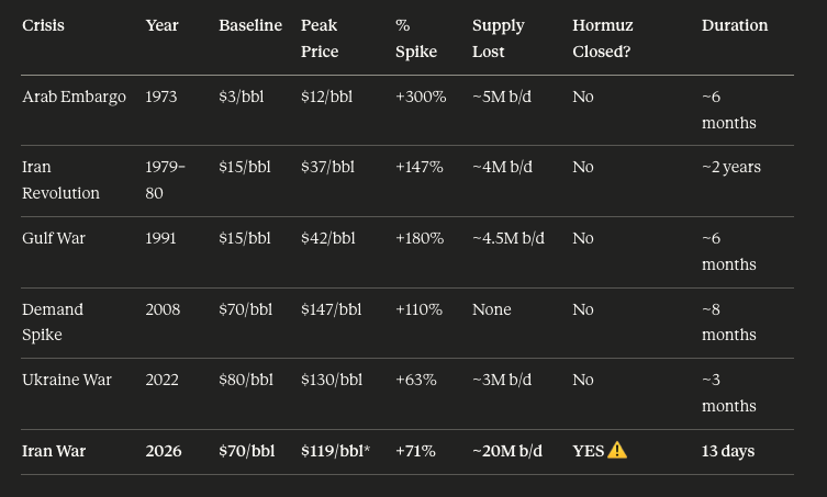 Stewart Alsop - Host of Crazy Wisdom Radio Show tweet media
