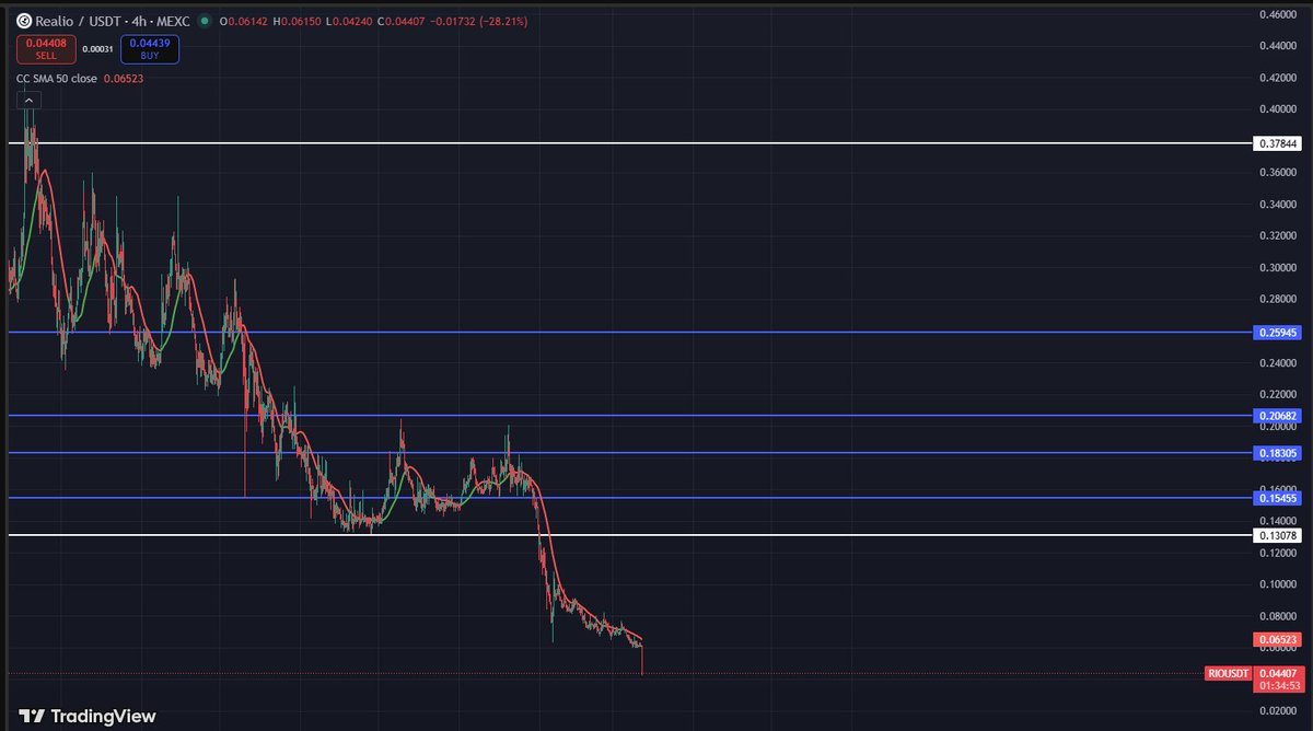 Noτorious cτ. tweet media