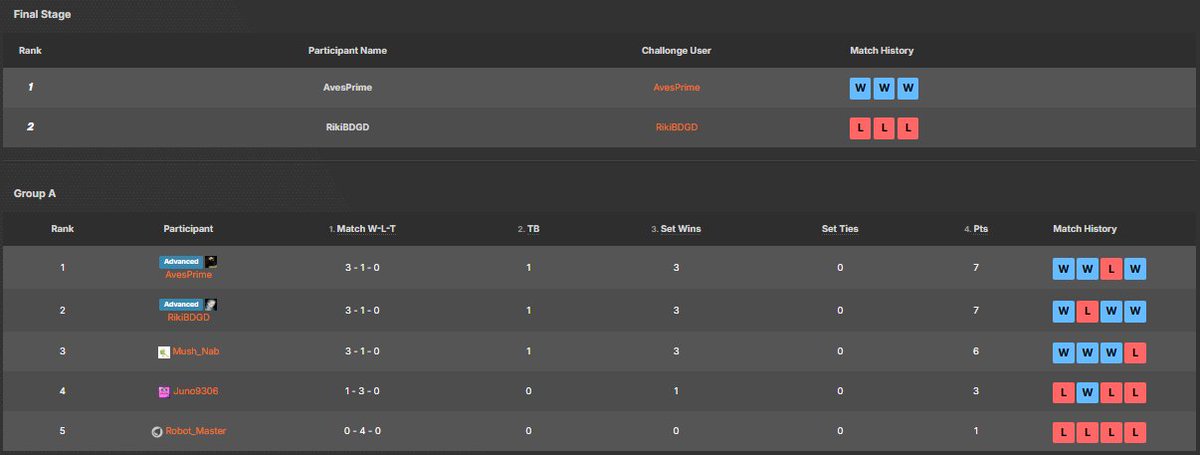 OCE DBFZ - Kame House Fight Club tweet media