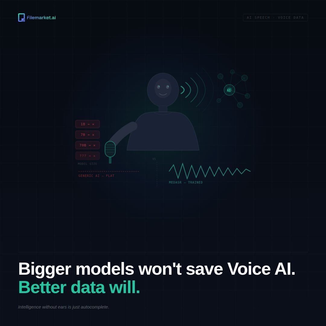 FileMarket AI Data Labs tweet media