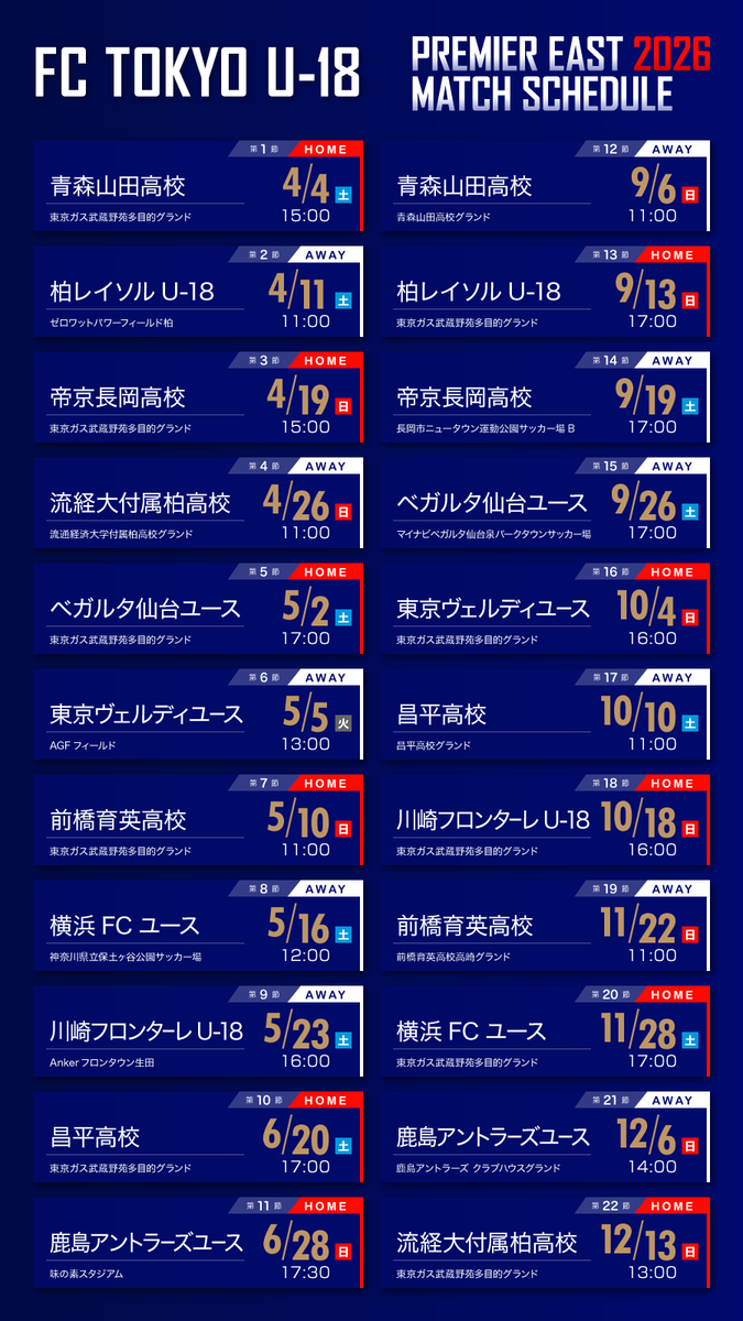 U-18のプレミア日程画像を作ってみたが、こういうのは公式が作るから意味があるんだよなーと。日程くらい興味のある人は自分で調べられるけど、公式で告知するからアカデミーに力を入れてますというアピールになる。育成年代で選手集めたいなら、もう少し情報出すことに力入れてほしいなあ。