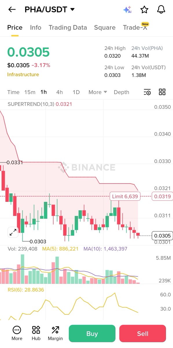 twsyhbtc's tweet photo. #عمله #pha 
افضل وقت للشراء الان🚀
بالتوفيق للجميع 

لمزيد من التوصيات الرجاء المتابعه والتفاعل 🌹
$bnb $btc $sol #عملات #رقميه https://t.co/VQs25qS4qo
