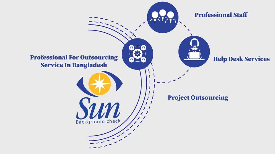 Sun.com.bd tweet media