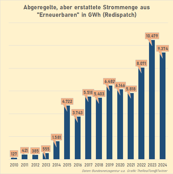 TheRealTom™ - Trusted Flagger tweet media