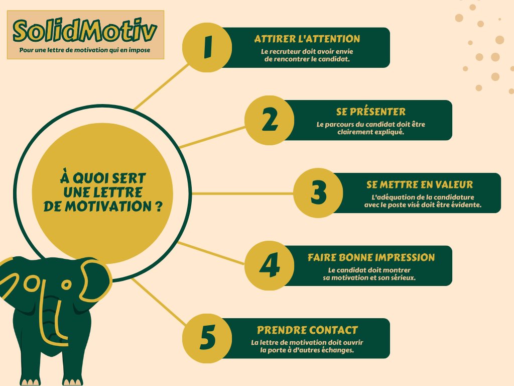 SolidMotiv's tweet photo. 📄 À quoi sert vraiment une #lettreDeMotivation dans une #Candidature ?

Découvrez pourquoi ce document reste un levier important pour expliquer votre projet, valoriser votre profil et convaincre un recruteur de vous rencontrer 👇
https://t.co/EjvEO3npne

#Emploi #RechercheEmploi https://t.co/Crz95jIwdl