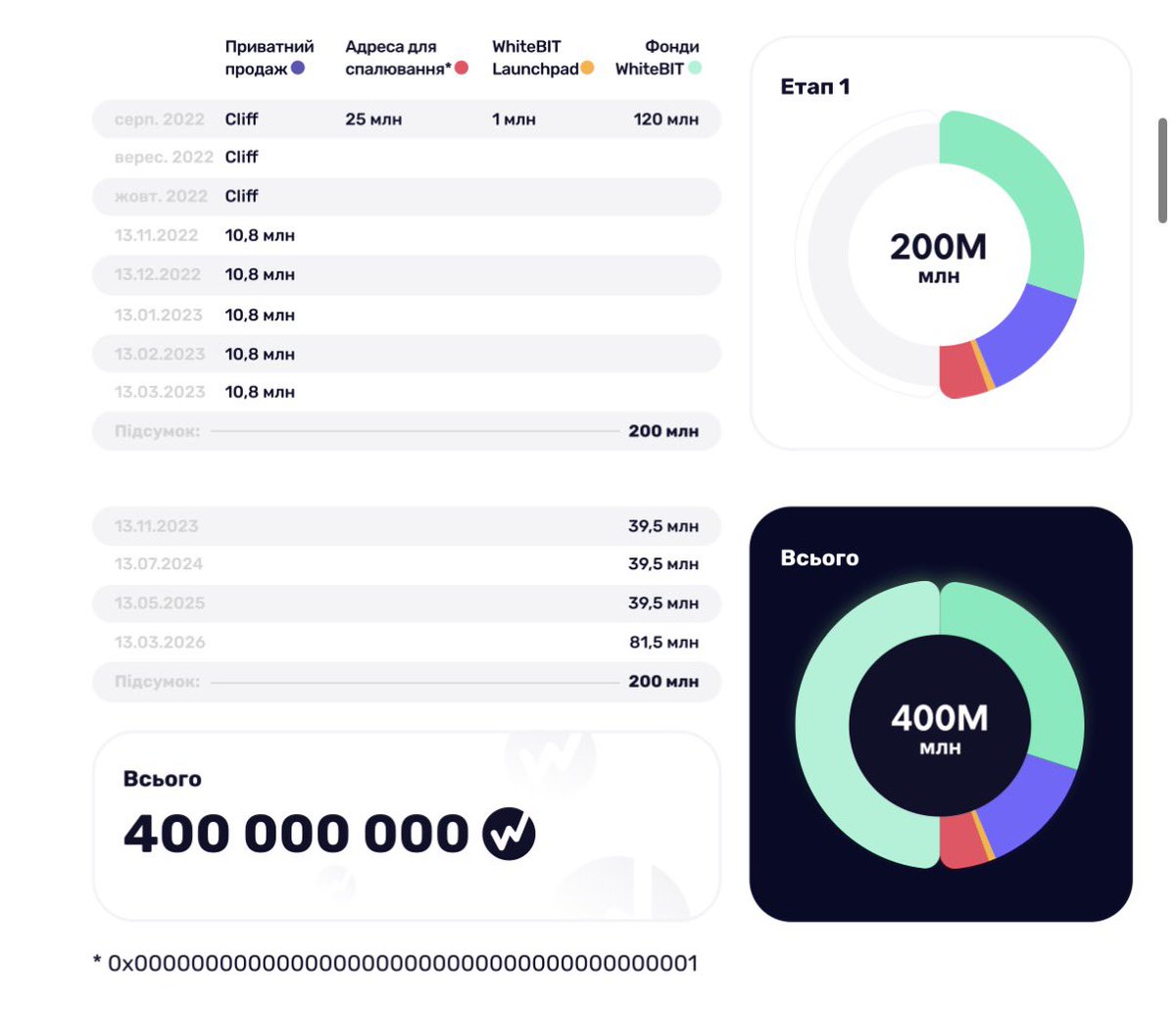 M22 Invest tweet media