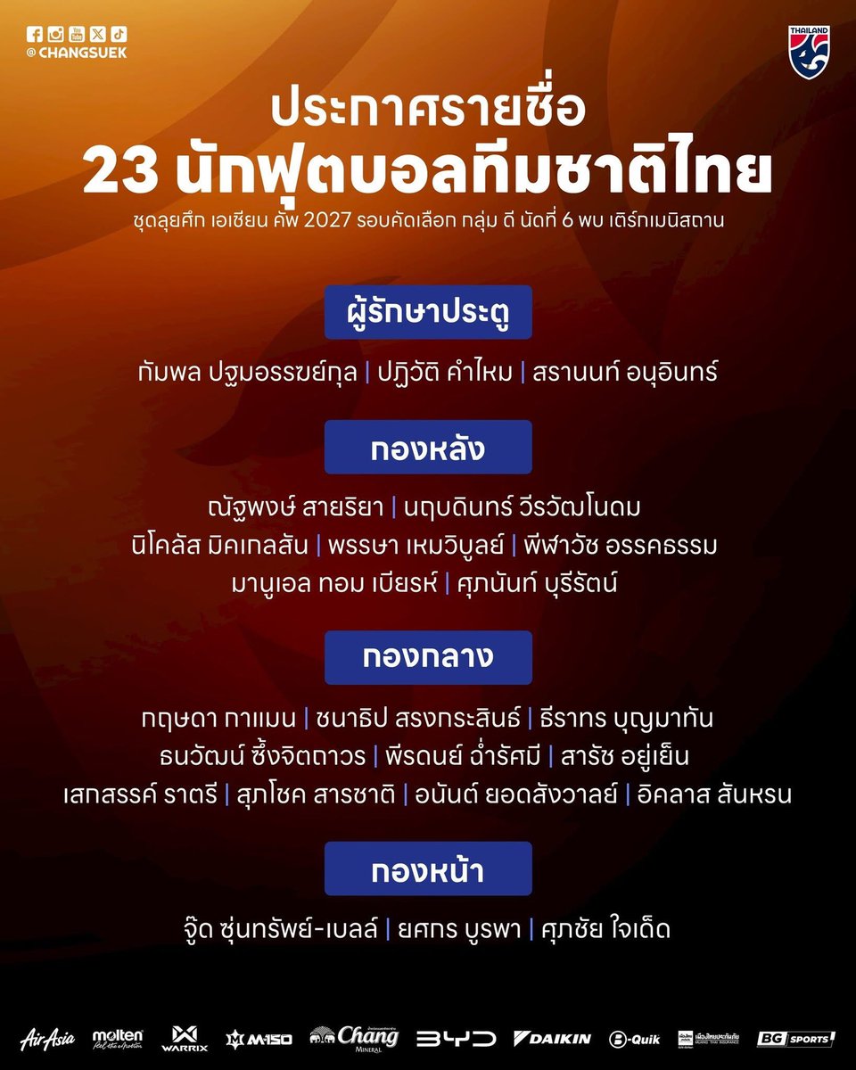 โปรแกรมการแข่งขันของทีมชาติไทย ในเดือนมีนาคม มีดังนี้

📌 เอเชียน คัพ 2027 รอบคัดเลือก กลุ่ม ดี นัดที่ 6
🇹🇭 ไทย พบ เติร์กเมนิสถาน 🇹🇲
🗓 วันที่ 31 มีนาคม 2569 ⏰ 19.30 น.
🏟 สนามราชมังคลากีฬาสถาน
🎫 ซื้อบัตรได้ที่ > bit.ly/4r4WKUp

📺 ถ่ายทอดสดทาง ไ ทยรัฐ ทีวี