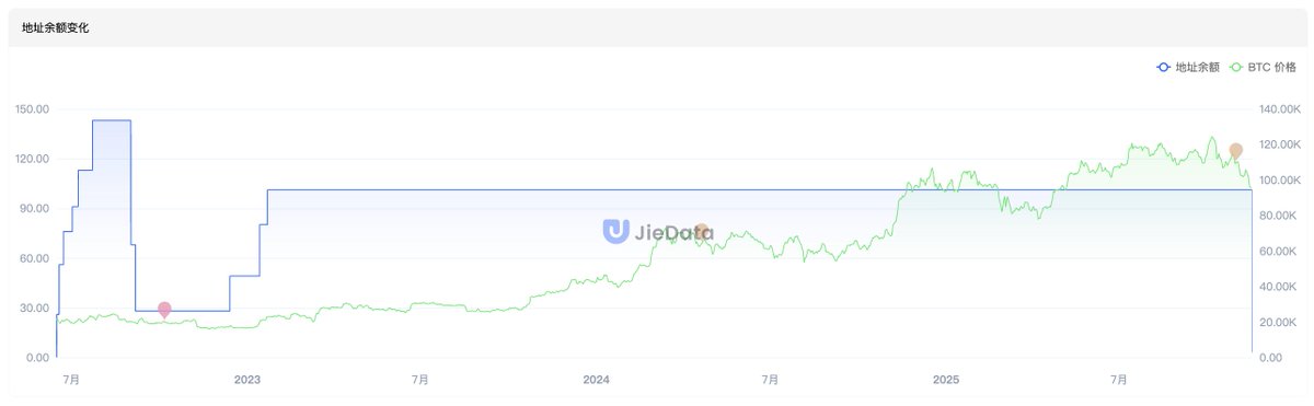 JieData_CN tweet media