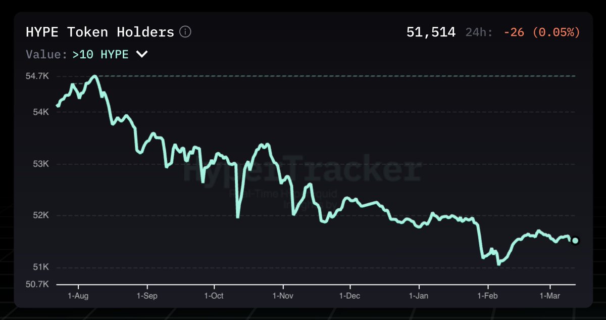 HYPEconomist | Theo Arc tweet media