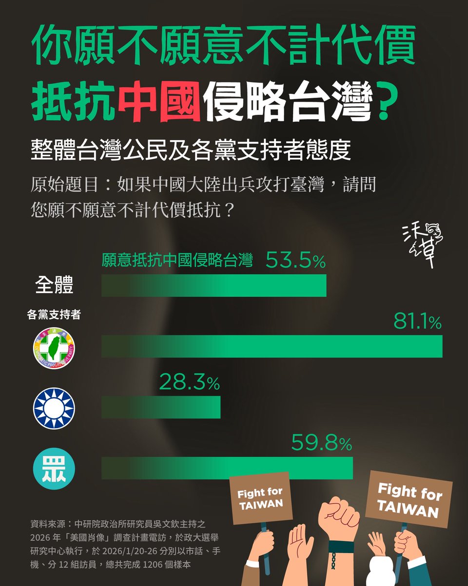 沃草 Watchout tweet media