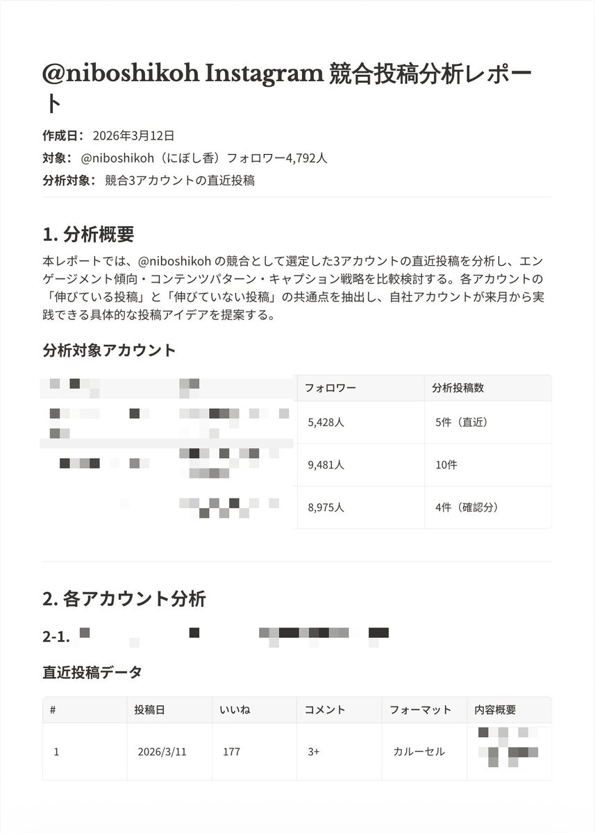 showheyohtaki's tweet photo. Instagramの競合分析に時間をかけてる人へ。

Manus（ @ManusAI_JP ）を開いて
寝る前にポチッと実行するだけで
幸せになれるプロンプトを共有します📱

1. 競合アカウントTOP3の洗い出し
2. 伸びてる投稿の分析
3. 自社が来月試すべき投稿アイデア5つの提案
まで全部やってくれる。

保存推奨です👇 https://t.co/vWqnAAbNyo