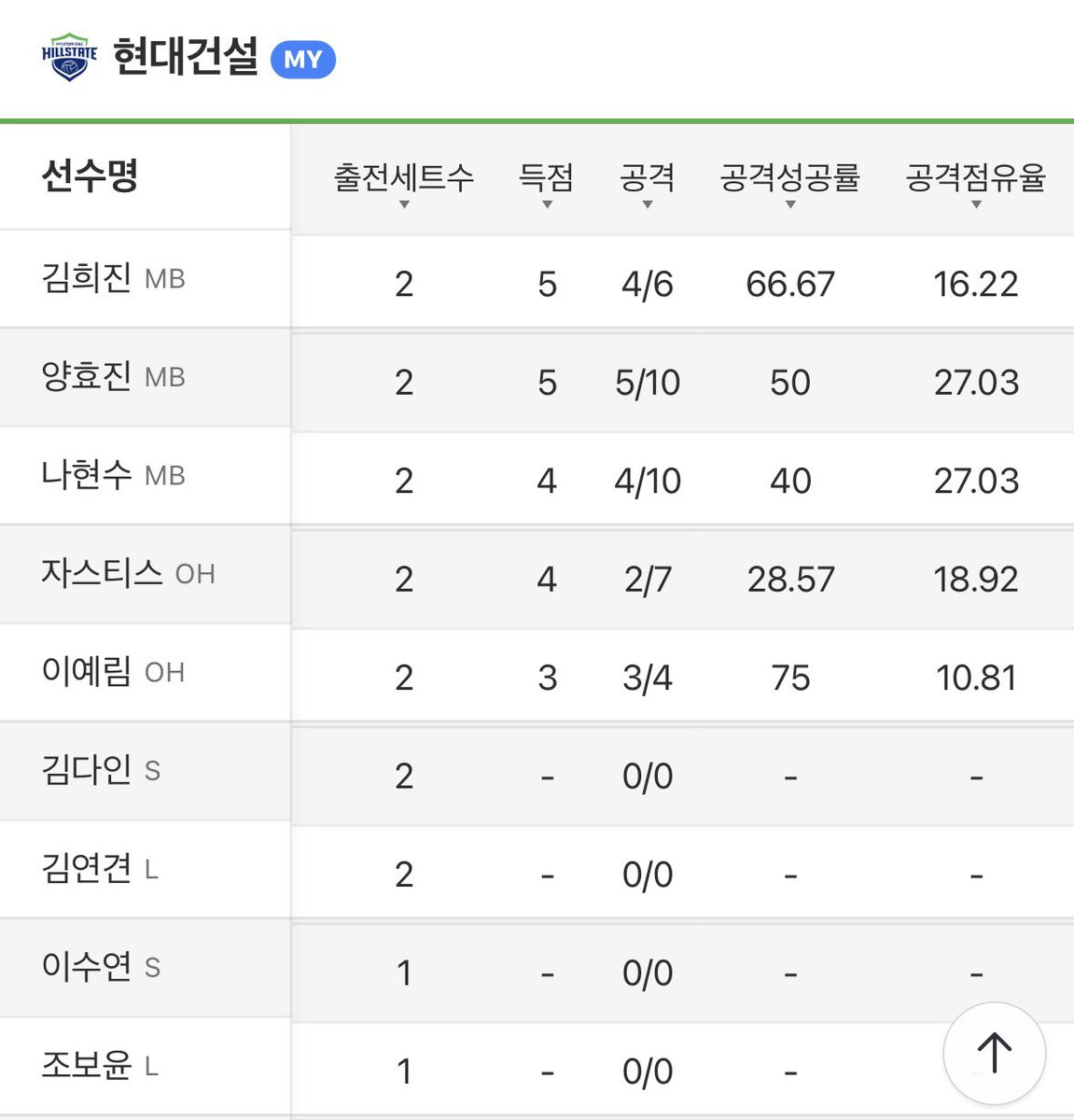 히징¹⁵ tweet media