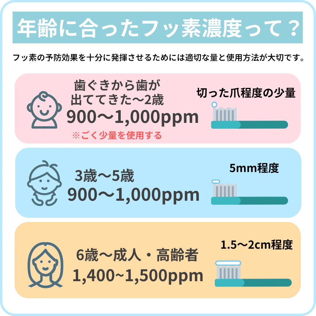 kopandababy's tweet photo. 歯が生えてきたら歯磨き忘れないでね〜！
これわかりやすいよ👀
ちなみに口がゆすげるようになるまではジェルタイプが流さなくていいからオススメ！ https://t.co/sBO2H33iD4