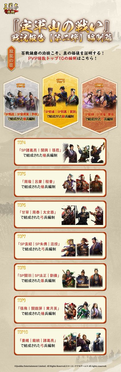 【公式】三國志 真戦-好評配信中！ tweet media