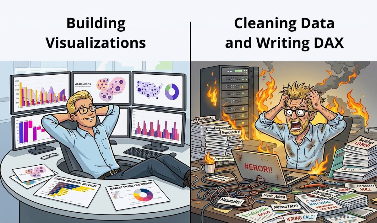 ZoomCharts tweet media