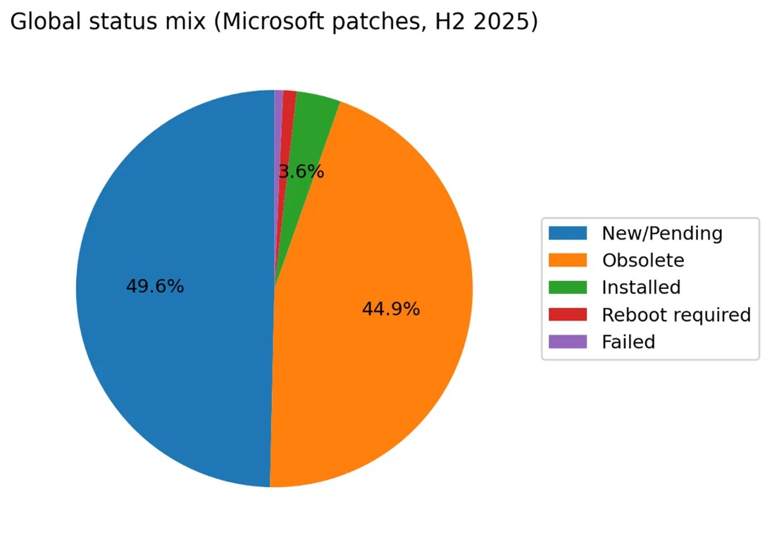 WIIT CHANNEL SERVICES #WCS tweet media