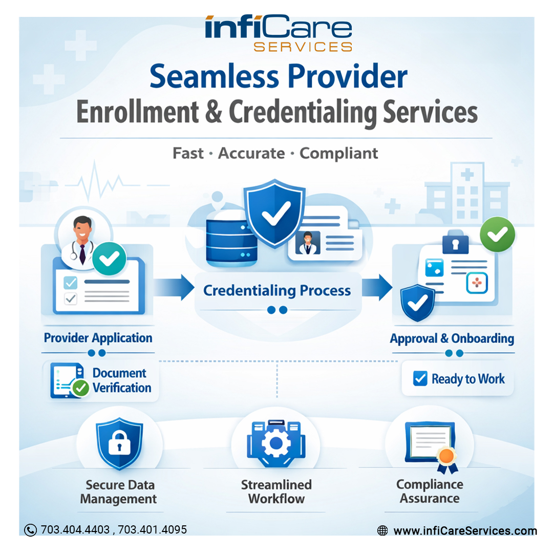 InfiCareService's tweet photo. With accurate verification and timely enrollment, providers can reduce delays, improve reimbursement, and focus on delivering quality patient care. Know more- https://t.co/mIacuCFpNx

#ProviderEnrollment #CredentialingServices #PhysicianCredentialing #MedicalCredentialing https://t.co/12roIaZaIR