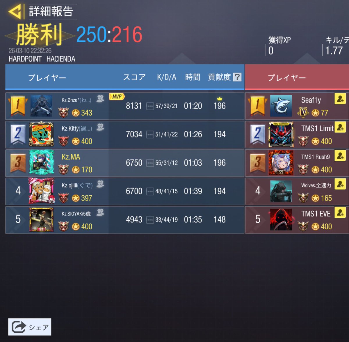 🐬スクリム結果🐬
✩------------------------------✩
3/10 (火) 22:00

 Team｜TMS1

Result｜4 - 0  Win
✩------------------------------✩
        ありがとうございました🔥