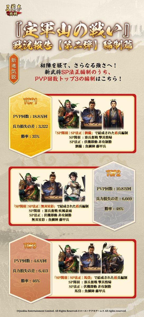 【公式】三國志 真戦-好評配信中！ tweet media